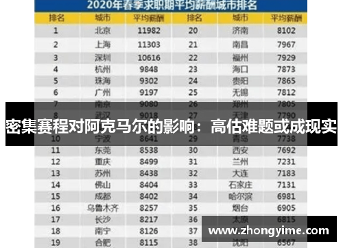 密集赛程对阿克马尔的影响:高估难题或成现实